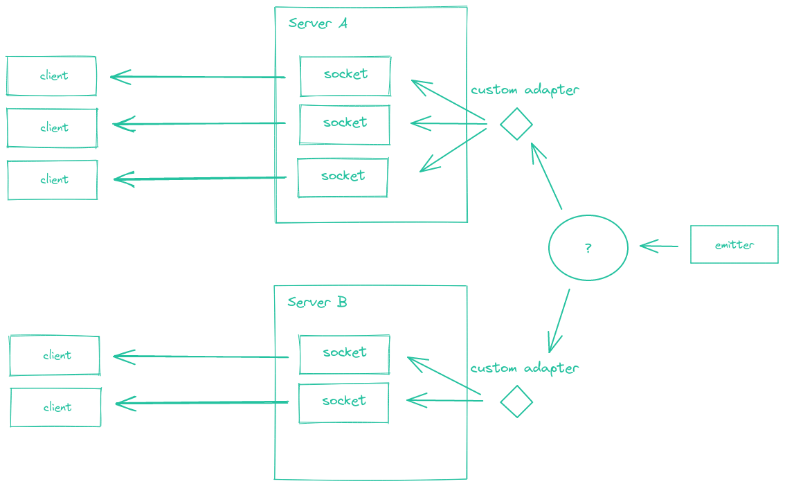 Diagrama del Emitter